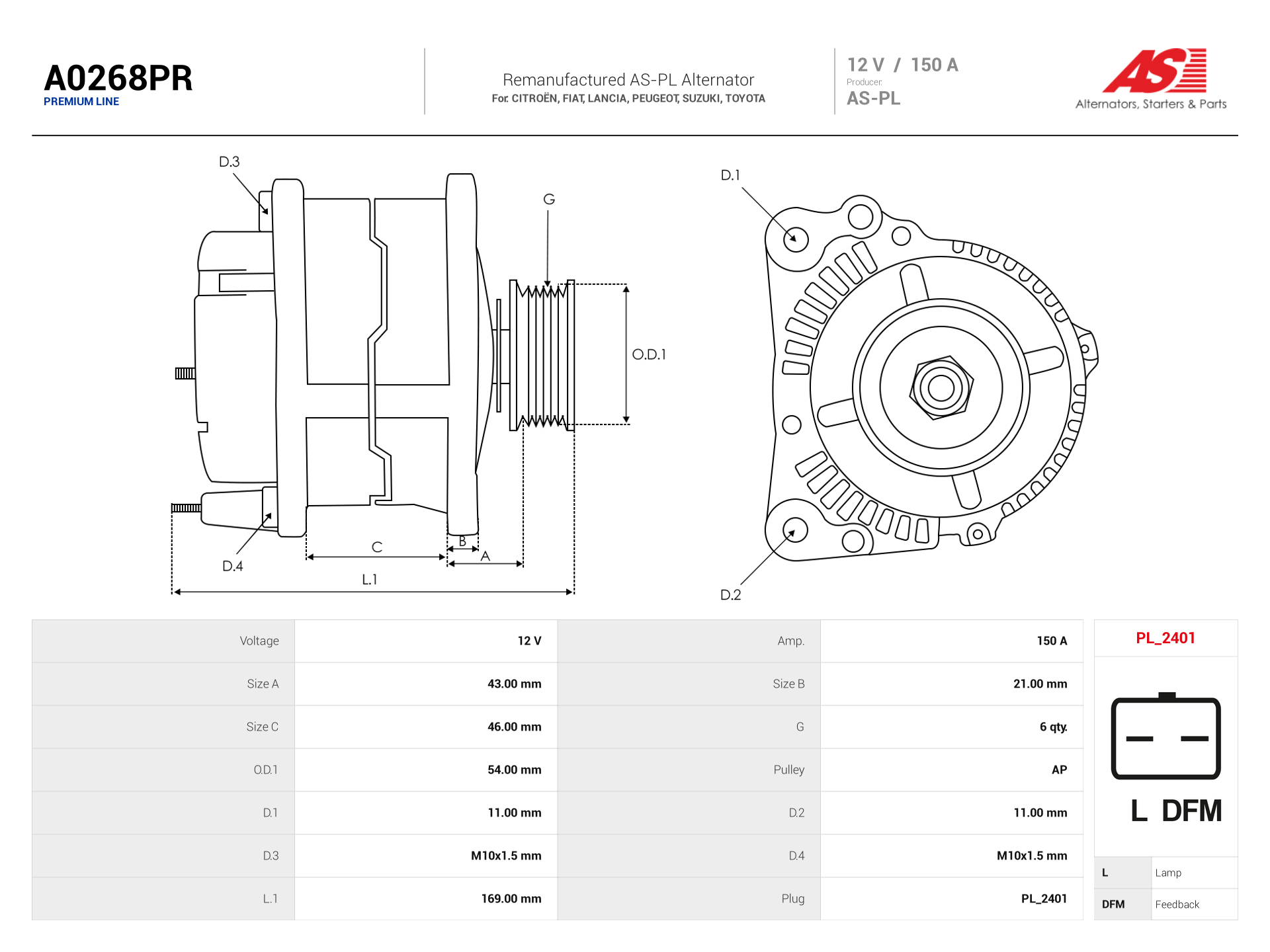 Alternatory A0268PR